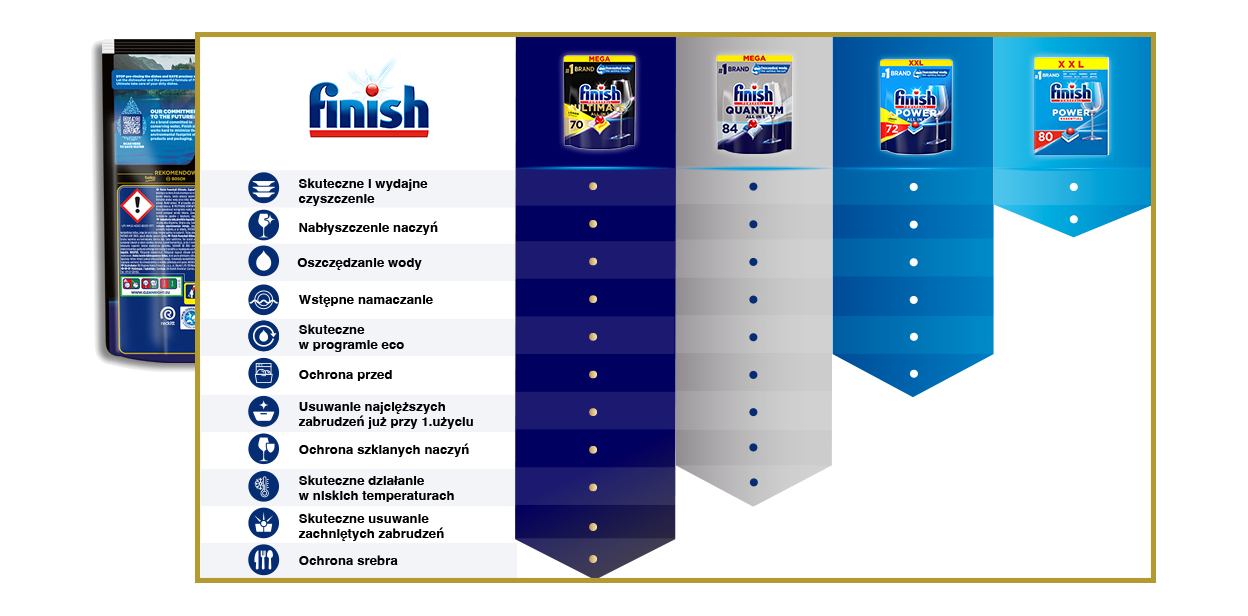 Tabelka por�wnawcza cech kapsu�ek marki Finish