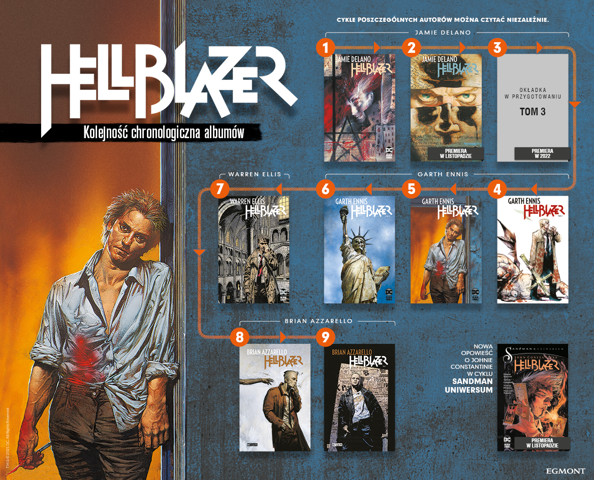 Hellblazer